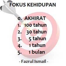 fokus kehidupan